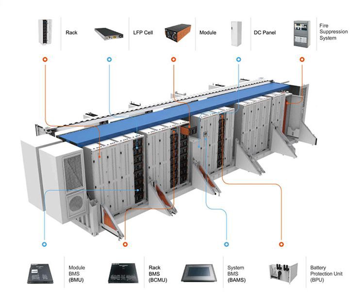 PV Energy Storage System