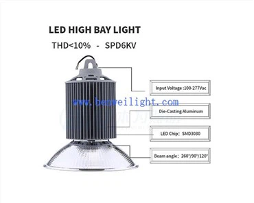 Led Lighting Solutions Pou Depo