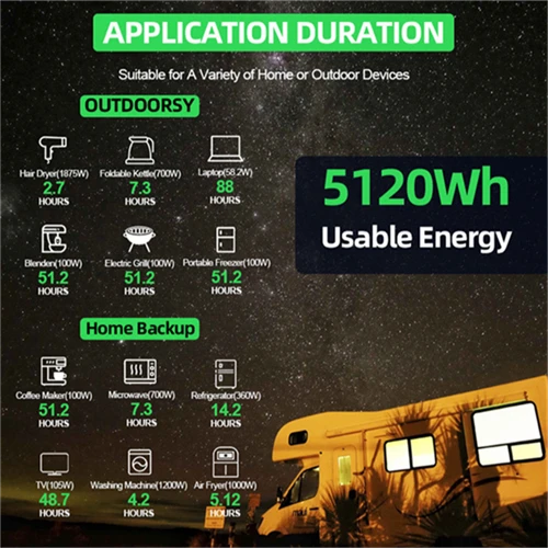 12.8V 400Ah LiFePO4 Battery 5120Wh Lithium Battery Built-in 250A BMS 3000+ Deep Cycles Perfect for Solar System factory