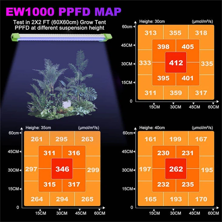 Waterproof 27W UV LED Grow Bar With 144 LEDs